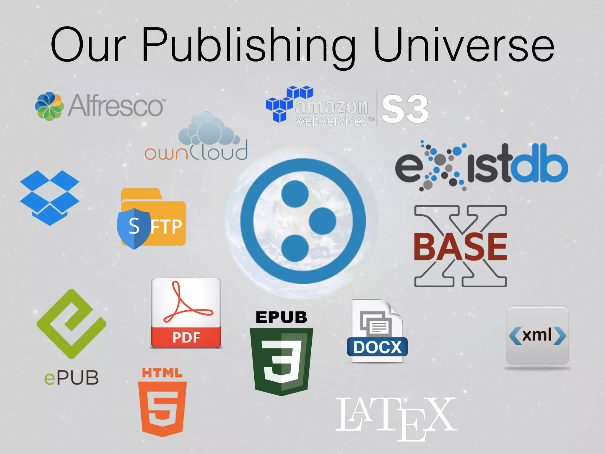 Our Publishing Universe
 