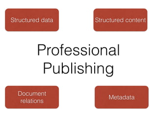 Professional 
Publishing
Structured data
Metadata
Structured content
Document
relations
 