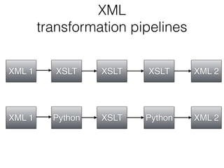 XML  
transformation pipelines
XML 1 XML 2XSLT XSLT XSLT
XML 1 XML 2Python XSLT Python
 