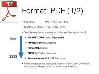 Format: PDF (1/2)
• traditional: XML ➝ XSL-FO ➝ PDF
• CSS Paged Media: HTML + CSS ➝ PDF
• Tools (you get what you pay for, better quality=higher price)
• WKHMLTOPDF (free), Weasyprint
• PDFReactor (RealObjects)
• PrinceXML (Prince)
• PDFChip (Callas Software)
• Antennahouse V6.2 CSS Formatter
• Plone integration via Produce & Publish Plone Client Connector,
collective.sendaspdf, abstract.wkhtmltopdf, eea.pdf
free
$$$$
 