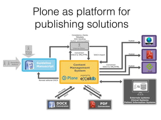 Plone as platform for  
publishing solutions
 
