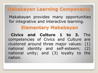 Makabayan Learning Components
Makabayan provides many opportunities
for integrative and interactive learning.
Elementary Makabayan
• Civics and Culture 1 to 3. The
competencies of Civics and Culture are
clustered around three major values: (1)
national identity and self-esteem; (2)
national unity; and (3) loyalty to the
nation.
 