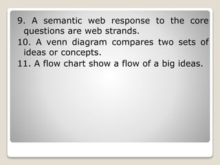 9. A semantic web response to the core
questions are web strands.
10. A venn diagram compares two sets of
ideas or concepts.
11. A flow chart show a flow of a big ideas.
 