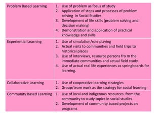 principles/approaches/strategies of teaching/learning social studies ...
