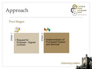 STAGE1
• Request for
Proposal – Signed
Contract
STAGE2
• Implementation of
Purchased System
and Services
Two Stages
Approach
 