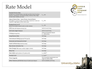 Standard Service Rate
(includes one UI standard device, Voice Mail and VM to Email, On-phone
Directory, Long Distance, International Calling, Conference Now, Single-
Number-Reach, Mobility and more)
$___/mo
Adjunct Device Rate – Same Person, Second Device
(this applies to a person having a second office or work site, in some rare
instances it might apply to service center areas)
$___/mo
Analog Service on IP
(device not included, limited to when no other solution)
$___/mo
POTS (Plain Old Telephone Service) Line Call for Current Pricing
Call Center Agent Feature Call for Current Pricing
E-faxing (Coming Soon)
Outbound $0.00 (free) Inbound
$___/phone #/mo
Long Distance Rate No Charge
International Calling (approved PIN required) No Charge
Voicemail and Voicemail to Email No Charge
Audio Conferencing (Conference Now) No Charge
New Service Activation Fee No Charge
Data Changes Fee (name, number, budget or others) No Charge
Move Fee No Charge
New Cables (wall to phone or PC, phone to PC) $__/cable**
Handset Cord $__/cord**
Phone Upgrade
Cost of new phone (approximate costs
range from $200 to $500)
Other Features and Services May be Possible Upon Request Call for Availability and Pricing
Rate Model
 