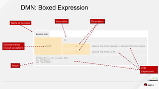 Building Business Applications with DMN and BPMN | PPTX