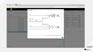Building Business Applications with DMN and BPMN | PPTX