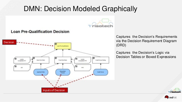 Bpmn Diagram Decision Gallery - How To Guide And Refrence