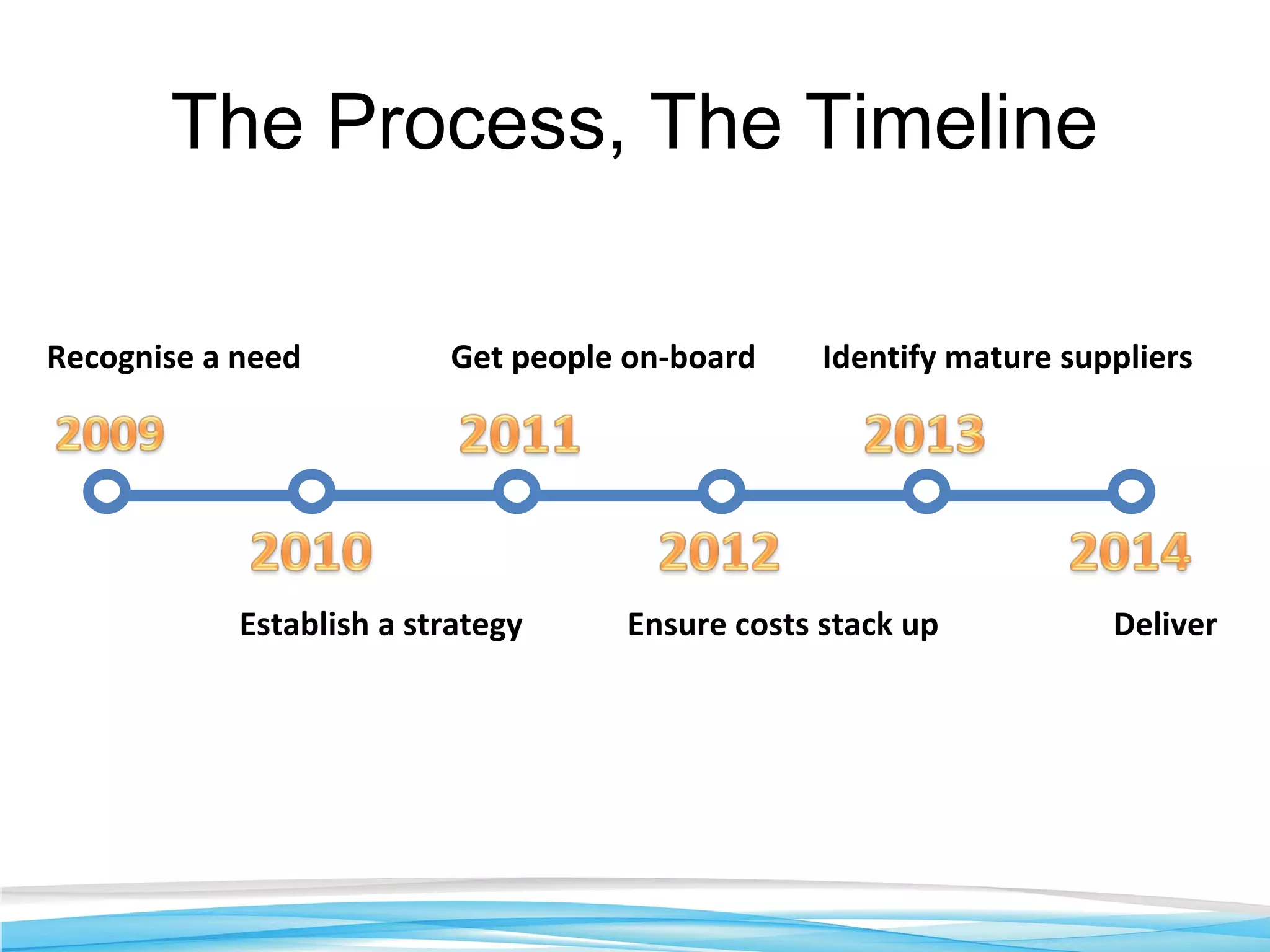 Case study: Building a business case for cloud, migration in practice ...