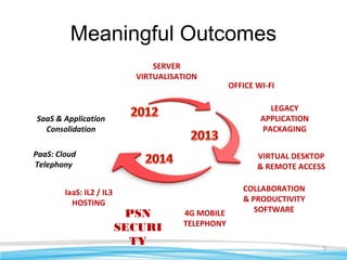 Case study: Building a business case for cloud, migration in practice ...