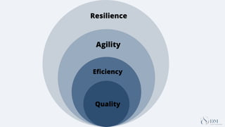 Building business Resilience in Practice Workshop