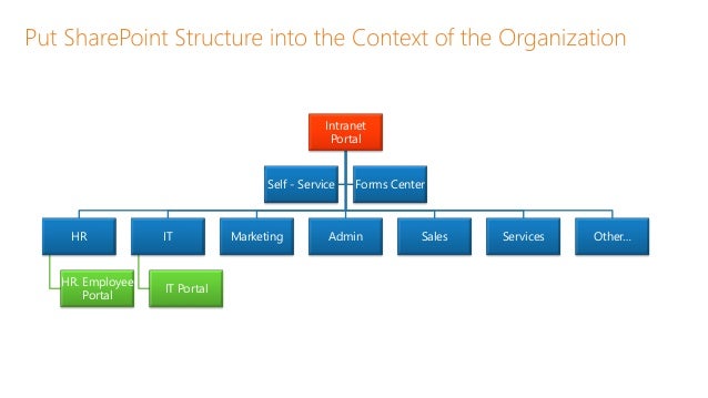 Building Business Solutions on SharePoint for Office 365