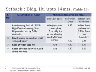 Maharashtra State_Building bye laws (Gist) | PPTX