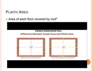 PLINTH AREA
 Area of each floor covered by roof”
 