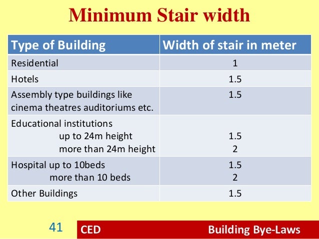 Building Bye Laws Civil Engineering Drawing