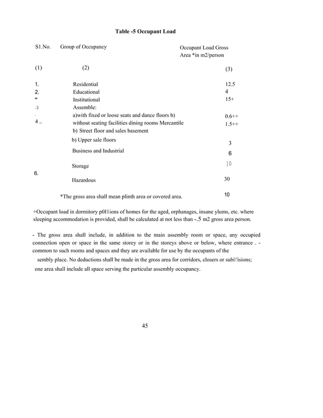 building_bye_laws_delhi.pdf