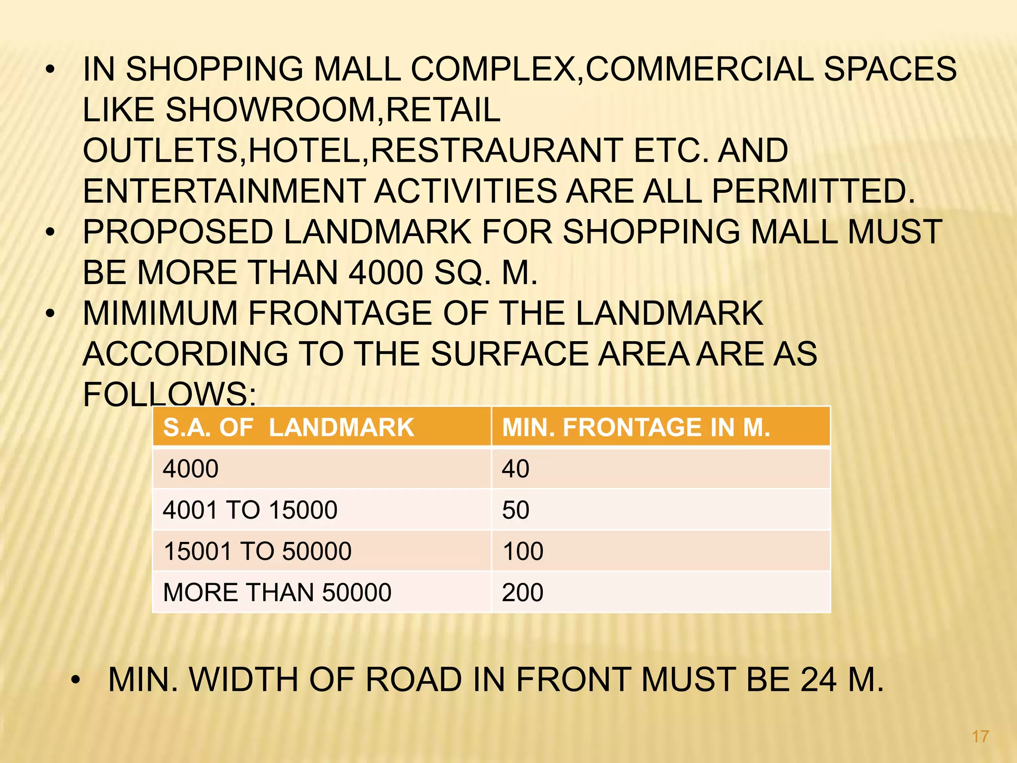 • IN SHOPPING MALL COMPLEX,COMMERCIAL SPACES
LIKE SHOWROOM,RETAIL
OUTLETS,HOTEL,RESTRAURANT ETC. AND
ENTERTAINMENT ACTIVITIES ARE ALL PERMITTED.
• PROPOSED LANDMARK FOR SHOPPING MALL MUST
BE MORE THAN 4000 SQ. M.
• MIMIMUM FRONTAGE OF THE LANDMARK
ACCORDING TO THE SURFACE AREA ARE AS
FOLLOWS:
S.A. OF LANDMARK

MIN. FRONTAGE IN M.

4000

40

4001 TO 15000

50

15001 TO 50000

100

MORE THAN 50000

200

• MIN. WIDTH OF ROAD IN FRONT MUST BE 24 M.
17

 