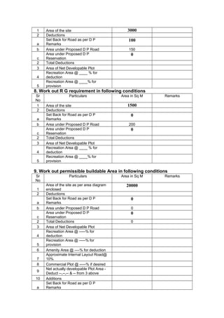 Building by laws format | DOC