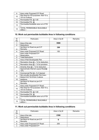 Building by laws format | DOC