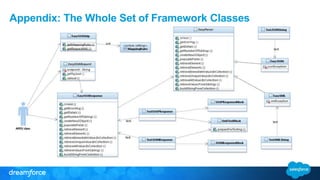 Appendix: The Whole Set of Framework Classes
 