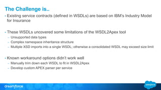The Challenge is..
• Existing service contracts (defined in WSDLs) are based on IBM’s Industry Model
for Insurance
• These WSDLs uncovered some limitations of the WSDL2Apex tool
– Unsupported data types
– Complex namespace inheritance structure
– Multiple XSD imports into a single WSDL; otherwise a consolidated WSDL may exceed size limit
• Known workaround options didn’t work well
– Manually trim down each WSDL to fit in WSDL2Apex
– Develop custom APEX parser per service
 