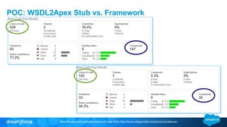 POC: WSDL2Apex Stub vs. Framework
Results captured, with permissions to use, from http://www.villagechief.com/product/codescan
 