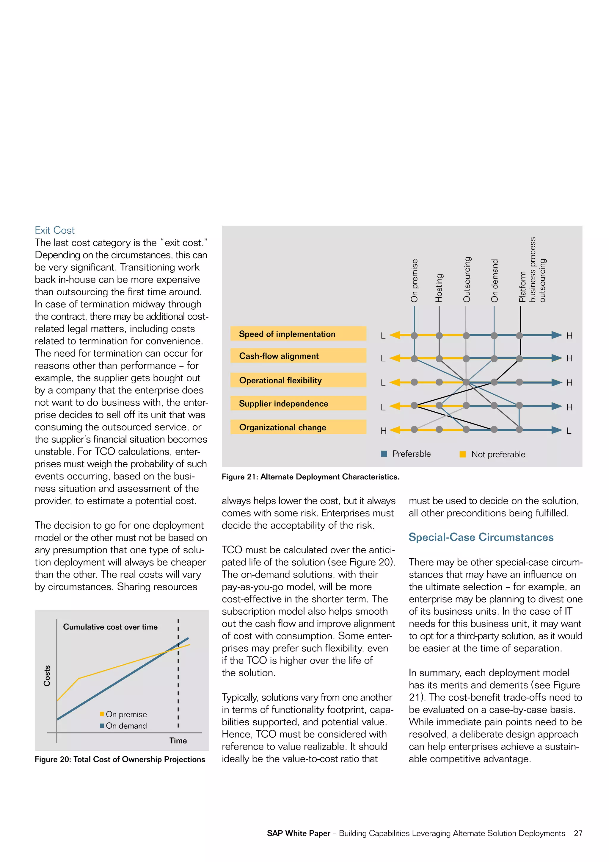 exit cost
the last cost category is the “exit cost.”




                                                                                                                                                     business process
Depending on the circumstances, this can




                                                                                                                           outsourcing




                                                                                                                                                     outsourcing
                                                                                                    on premise




                                                                                                                                         on demand
be very significant. transitioning work




                                                                                                                                                     platform
back in-house can be more expensive




                                                                                                                 Hosting
than outsourcing the first time around.
in case of termination midway through
the contract, there may be additional cost-
related legal matters, including costs               Speed of implementation               L                                                                            H
related to termination for convenience.
the need for termination can occur for               Cash-flow alignment                   L                                                                            H
reasons other than performance – for
example, the supplier gets bought out                Operational flexibility               L                                                                            H
by a company that the enterprise does
not want to do business with, the enter-             Supplier independence                 L                                                                            H
prise decides to sell off its unit that was
consuming the outsourced service, or                 Organizational change                 H                                                                            L
the supplier’s financial situation becomes
unstable. for tco calculations, enter-                                                         preferable                            not preferable
prises must weigh the probability of such
events occurring, based on the busi-             Figure 21: Alternate Deployment Characteristics.
ness situation and assessment of the
provider, to estimate a potential cost.          always helps lower the cost, but it always         must be used to decide on the solution,
                                                 comes with some risk. enterprises must             all other preconditions being fulfilled.
the decision to go for one deployment            decide the acceptability of the risk.
model or the other must not be based on                                                             Special-Case Circumstances
any presumption that one type of solu-           tco must be calculated over the antici-
tion deployment will always be cheaper           pated life of the solution (see figure 20).        there may be other special-case circum-
than the other. the real costs will vary         the on-demand solutions, with their                stances that may have an influence on
by circumstances. Sharing resources              pay-as-you-go model, will be more                  the ultimate selection – for example, an
                                                 cost-effective in the shorter term. the            enterprise may be planning to divest one
                                                 subscription model also helps smooth               of its business units. in the case of it
         Cumulative cost over time               out the cash flow and improve alignment            needs for this business unit, it may want
                                                 of cost with consumption. Some enter-              to opt for a third-party solution, as it would
                                                 prises may prefer such flexibility, even           be easier at the time of separation.
                                                 if the tco is higher over the life of
 Costs




                                                 the solution.                                      in summary, each deployment model
                                                                                                    has its merits and demerits (see figure
                                                 typically, solutions vary from one another         21). the cost-benefit trade-offs need to
                    on premise
                                                 in terms of functionality footprint, capa-         be evaluated on a case-by-case basis.
                    on demand                    bilities supported, and potential value.           While immediate pain points need to be
                                                 Hence, tco must be considered with                 resolved, a deliberate design approach
                                     Time
                                                 reference to value realizable. it should           can help enterprises achieve a sustain-
Figure 20: Total Cost of Ownership Projections   ideally be the value-to-cost ratio that            able competitive advantage.




                                                             SAP White Paper – Building capabilities Leveraging alternate Solution Deployments                              27
 