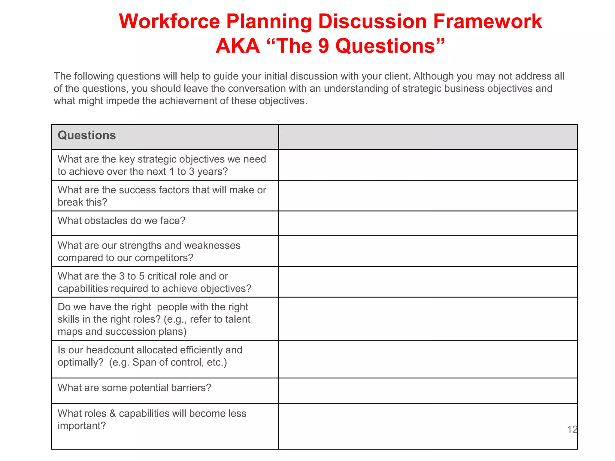 Workforce Planning Discussion Framework
                        AKA “The 9 Questions”
The following questions will help to guide your initial discussion with your client. Although you may not address all
of the questions, you should leave the conversation with an understanding of strategic business objectives and
what might impede the achievement of these objectives.


Questions
What are the key strategic objectives we need
to achieve over the next 1 to 3 years?
What are the success factors that will make or
break this?
What obstacles do we face?

What are our strengths and weaknesses
compared to our competitors?
What are the 3 to 5 critical role and or
capabilities required to achieve objectives?
Do we have the right people with the right
skills in the right roles? (e.g., refer to talent
maps and succession plans)
Is our headcount allocated efficiently and
optimally? (e.g. Span of control, etc.)

What are some potential barriers?

What roles & capabilities will become less
important?                                                                                                              12
 