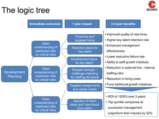   Relations            Hierarchic  Logical
