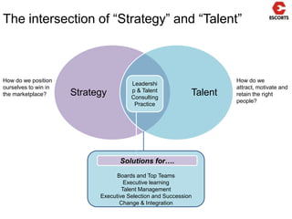   DetailedLess successful executives fail to make the shiftLeadership development must focus on the critical transition point: Manager to LeaderStyles of Bottom 20%2.00The Lens of Success1.501.000.500.00-0.50-1.00-1.50-2.00Supervisor          Manager	Director       Vice Pres	       CEO             Decisive  Clear