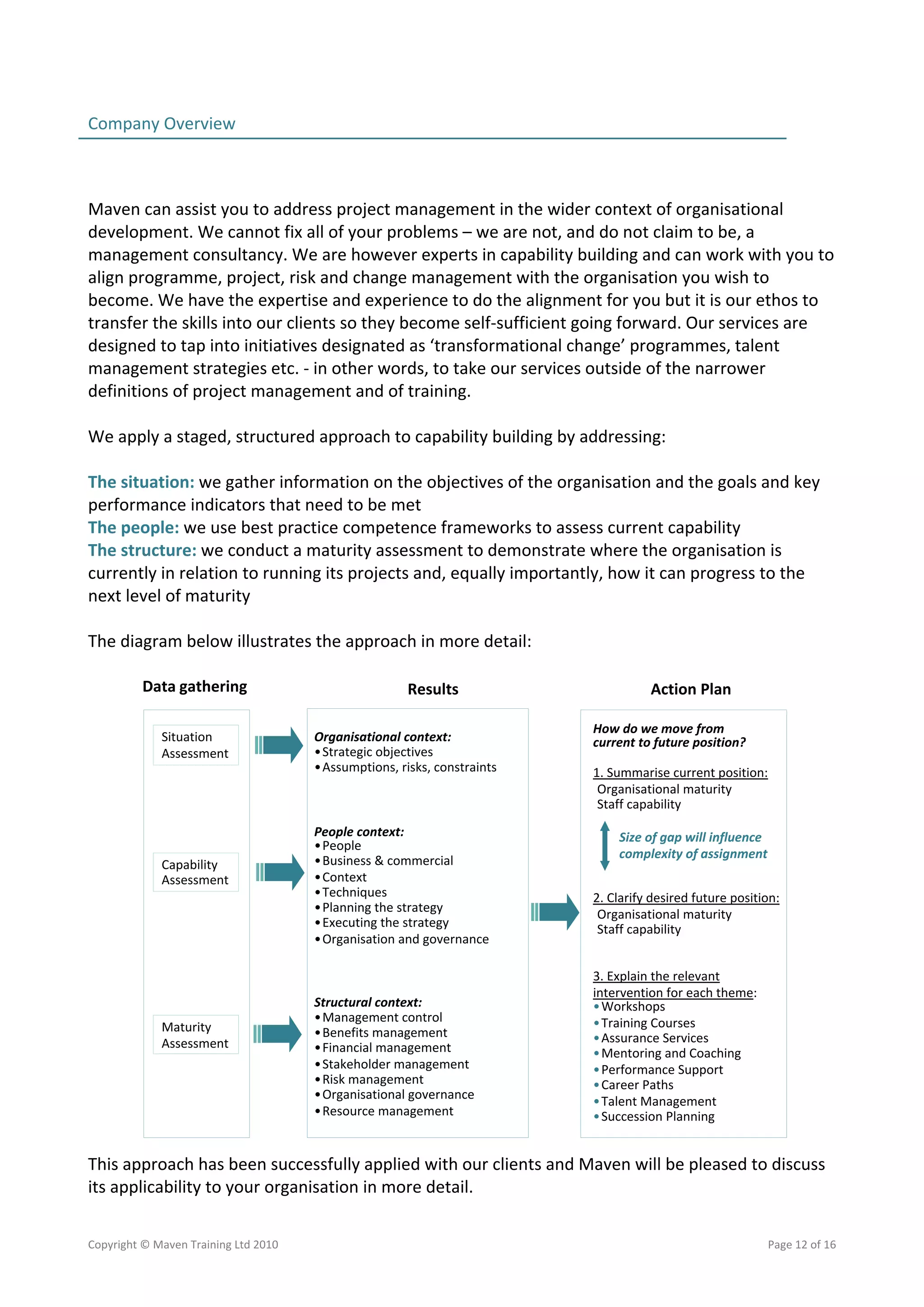 Company Overview 
                                                                                                       
 
 
Maven can assist you to address project management in the wider context of organisational 
development. We cannot fix all of your problems – we are not, and do not claim to be, a 
management consultancy. We are however experts in capability building and can work with you to 
align programme, project, risk and change management with the organisation you wish to 
become. We have the expertise and experience to do the alignment for you but it is our ethos to 
transfer the skills into our clients so they become self‐sufficient going forward. Our services are 
designed to tap into initiatives designated as ‘transformational change’ programmes, talent 
management strategies etc. ‐ in other words, to take our services outside of the narrower 
definitions of project management and of training. 
 
We apply a staged, structured approach to capability building by addressing: 
 
The situation: we gather information on the objectives of the organisation and the goals and key 
performance indicators that need to be met 
The people: we use best practice competence frameworks to assess current capability  
The structure: we conduct a maturity assessment to demonstrate where the organisation is 
currently in relation to running its projects and, equally importantly, how it can progress to the 
next level of maturity 
 
The diagram below illustrates the approach in more detail: 
 
         Data gathering                          Results                           Action Plan
 
                                                                       How do we move from
           Situation             Organisational context:               current to future position?
           Assessment            •Strategic objectives
                                 •Assumptions, risks, constraints      1. Summarise current position:
 
                                                                        Organisational maturity
                                                                        Staff capability
                                 People context:                            Size of gap will influence
                                 •People
                                                                            complexity of assignment
           Capability            •Business & commercial
                                 •Context
           Assessment
                                 •Techniques                           2. Clarify desired future position:
                                 •Planning the strategy
                                 •Executing the strategy
                                                                        Organisational maturity
                                                                        Staff capability
                                 •Organisation and governance
 
                                                                       3. Explain the relevant 
                                                                       intervention for each theme: 
                                 Structural context:                   •Workshops
                                 •Management control                   •Training Courses 
           Maturity              •Benefits management                  •Assurance Services 
           Assessment            •Financial management
                                                                       •Mentoring and Coaching
                                 •Stakeholder management               •Performance Support 
                                 •Risk management                      •Career Paths
                                 •Organisational governance            •Talent Management 
                                 •Resource management                  •Succession Planning
 
 
This approach has been successfully applied with our clients and Maven will be pleased to discuss 
its applicability to your organisation in more detail.

Copyright © Maven Training Ltd 2010                                                             Page 12 of 16  
 
