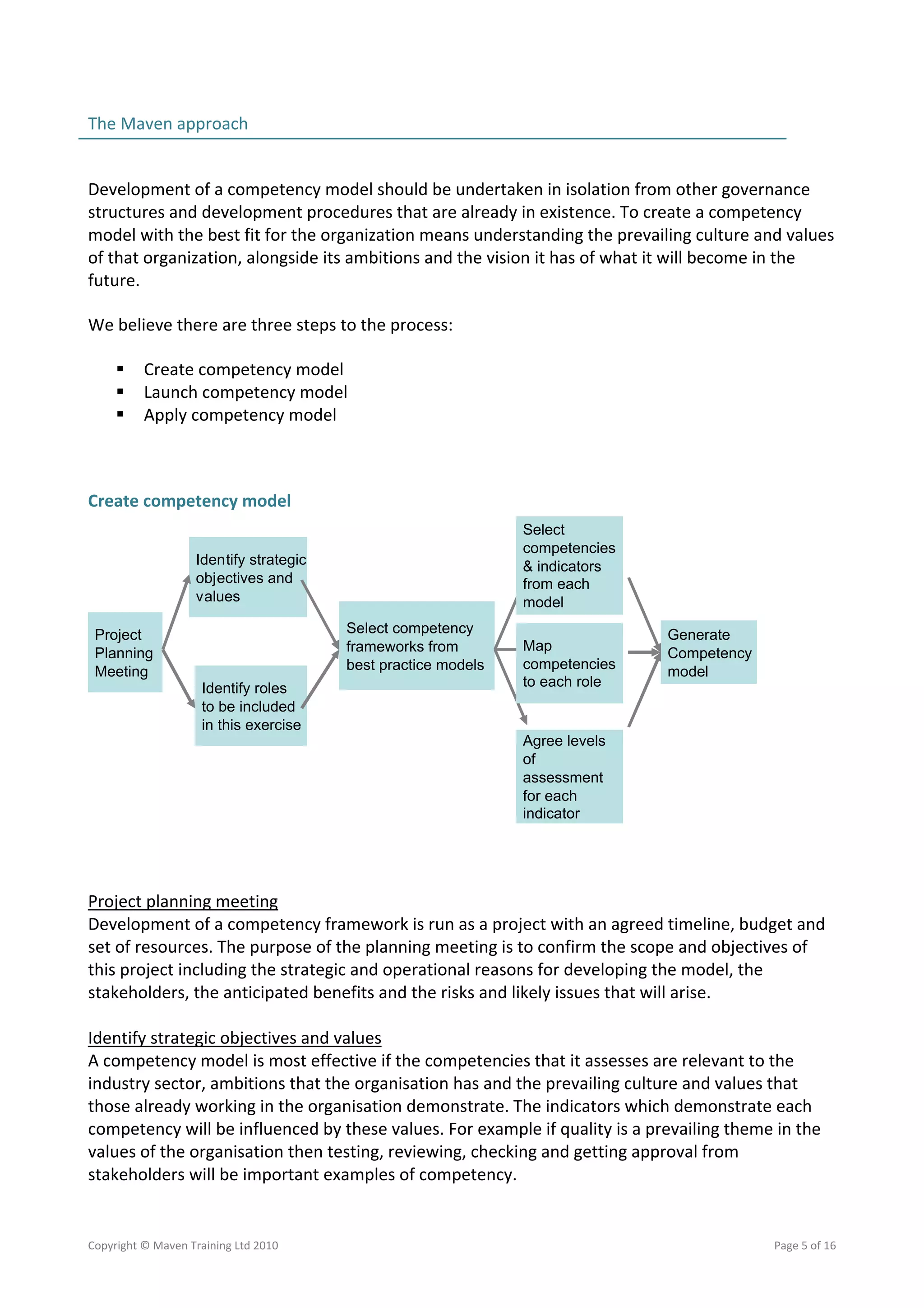 The Maven approach                                                                                
                                                                                                  

Development of a competency model should be undertaken in isolation from other governance 
structures and development procedures that are already in existence. To create a competency 
model with the best fit for the organization means understanding the prevailing culture and values 
of that organization, alongside its ambitions and the vision it has of what it will become in the 
future.  

We believe there are three steps to the process: 

           Create competency model 
           Launch competency model 
           Apply competency model 

 

Create competency model 
                                                                Select
                                                                competencies
                    Identify strategic                          & indicators
                    objectives and                              from each
                    values                                      model

  Project                                Select competency                     Generate
    Planning                             frameworks from        Map            Competency
    Meeting                              best practice models   competencies   model
                     Identify roles                             to each role
                     to be included
                     in this exercise
                                                                Agree levels
                                                                of
                                                                assessment
                                                                for each
                                                                indicator

 

Project planning meeting 
Development of a competency framework is run as a project with an agreed timeline, budget and 
set of resources. The purpose of the planning meeting is to confirm the scope and objectives of 
this project including the strategic and operational reasons for developing the model, the 
stakeholders, the anticipated benefits and the risks and likely issues that will arise. 
 
Identify strategic objectives and values 
A competency model is most effective if the competencies that it assesses are relevant to the 
industry sector, ambitions that the organisation has and the prevailing culture and values that 
those already working in the organisation demonstrate. The indicators which demonstrate each 
competency will be influenced by these values. For example if quality is a prevailing theme in the 
values of the organisation then testing, reviewing, checking and getting approval from 
stakeholders will be important examples of competency. 
  

Copyright © Maven Training Ltd 2010                                                         Page 5 of 16  
 