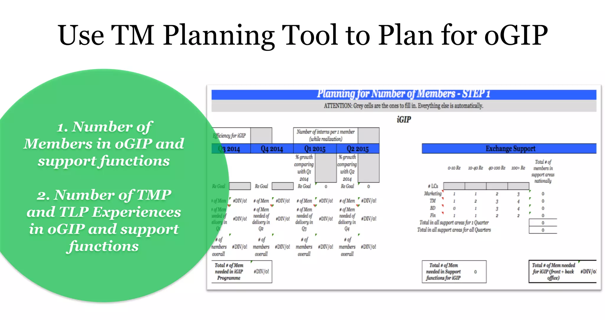 Use TM Planning Tool to Plan for oGIP
	
  
1. Number of
Members in oGIP and
support functions
2. Number of TMP
and TLP Experiences
in oGIP and support
functions
 