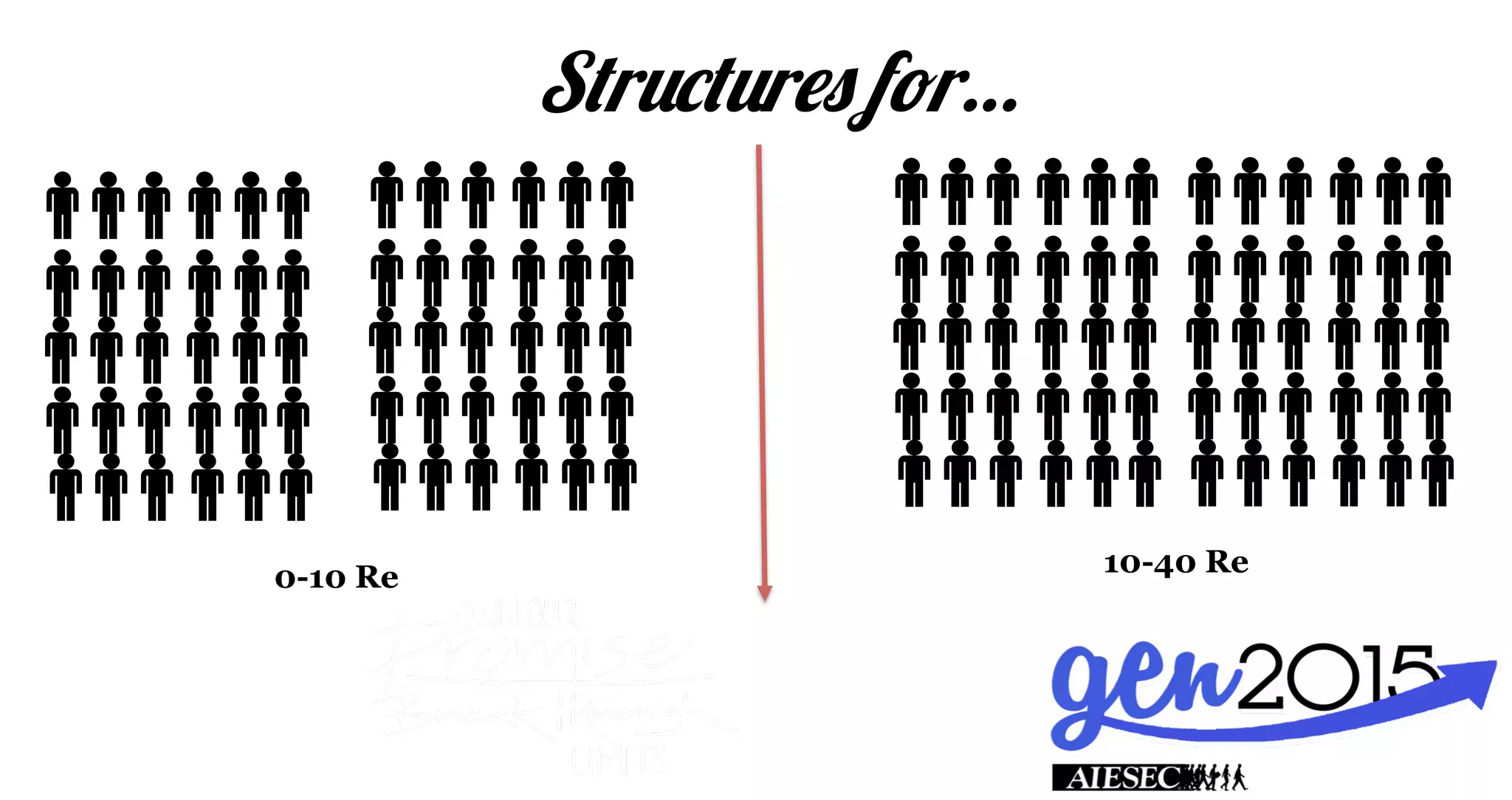 Structures for…
0-10 Re 10-40 Re
 
