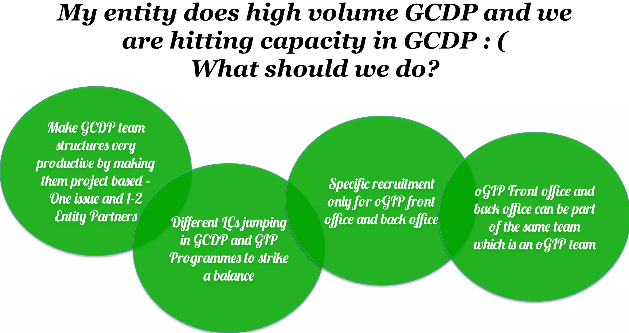 My entity does high volume GCDP and we
are hitting capacity in GCDP : (
What should we do?
Make GCDP team
structures very
productive by making
them project based –
One issue and 1-2
Entity Partners Diﬀerent LCs jumping
in GCDP and GIP
Programmes to strike
a balance
Speciﬁc recruitment
only for oGIP front
oﬃce and back oﬃce
oGIP Front oﬃce and
back oﬃce can be part
of the same team
which is an oGIP team
 