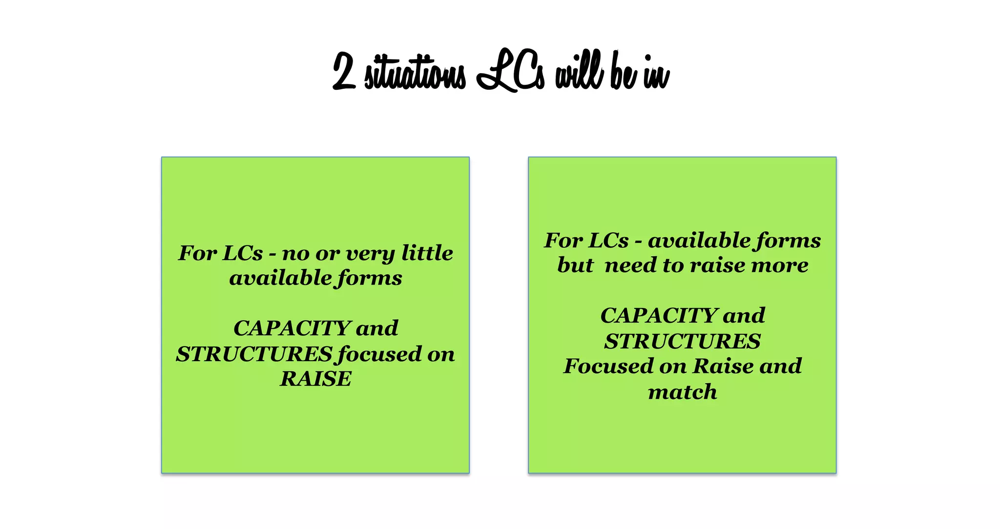 2 situations LCs will be in
For LCs - no or very little
available forms
CAPACITY and
STRUCTURES focused on
RAISE
For LCs - available forms
but need to raise more
CAPACITY and
STRUCTURES
Focused on Raise and
match
 