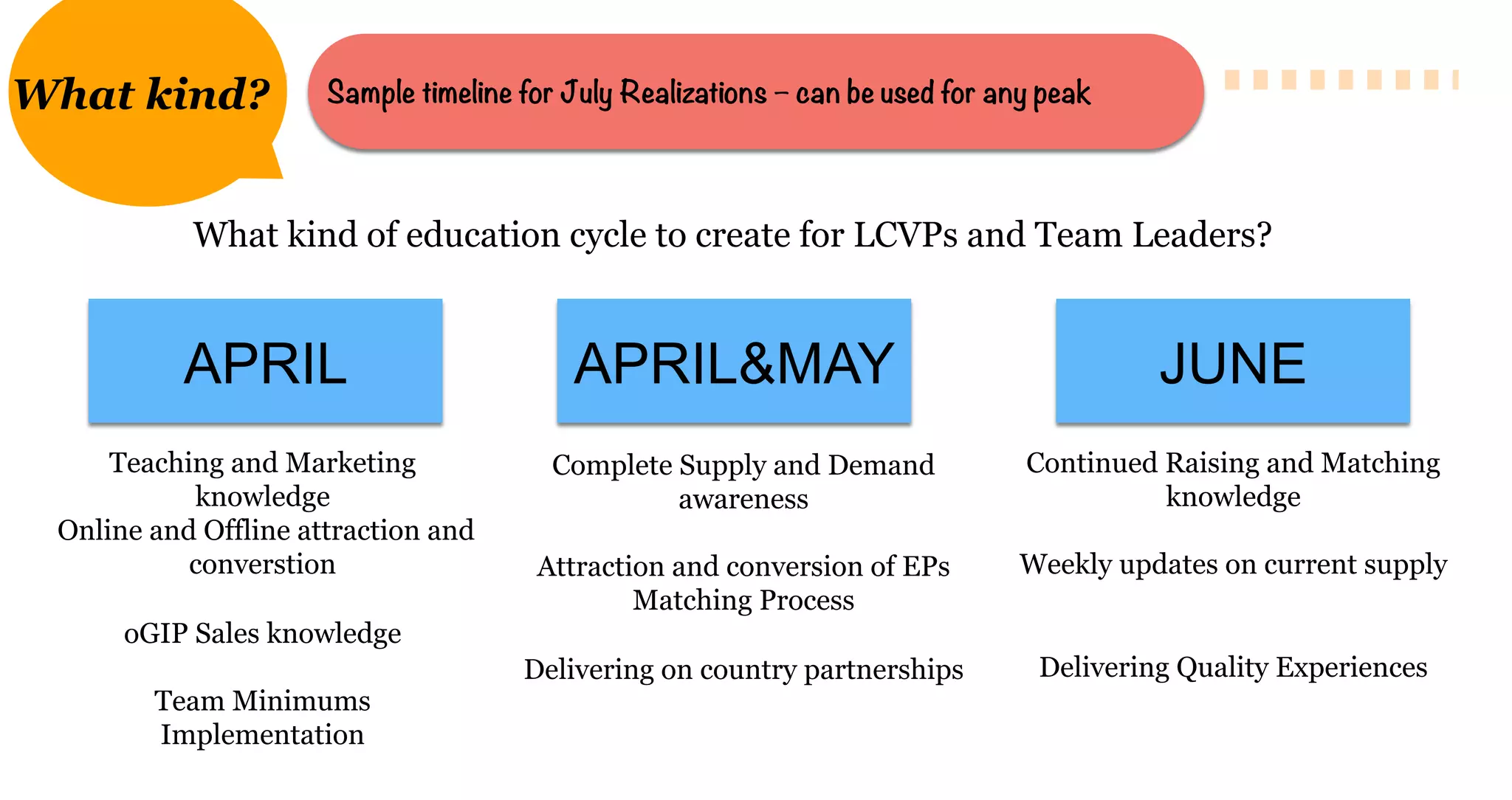 Sample timeline for July Realizations – can be used for any peak
What kind?
What kind of education cycle to create for LCVPs and Team Leaders?
Teaching and Marketing
knowledge
Online and Offline attraction and
converstion
oGIP Sales knowledge
Team Minimums
Implementation
Complete Supply and Demand
awareness
Attraction and conversion of EPs
Matching Process
Delivering on country partnerships
Continued Raising and Matching
knowledge
Weekly updates on current supply
Delivering Quality Experiences
APRIL APRIL&MAY JUNE
 