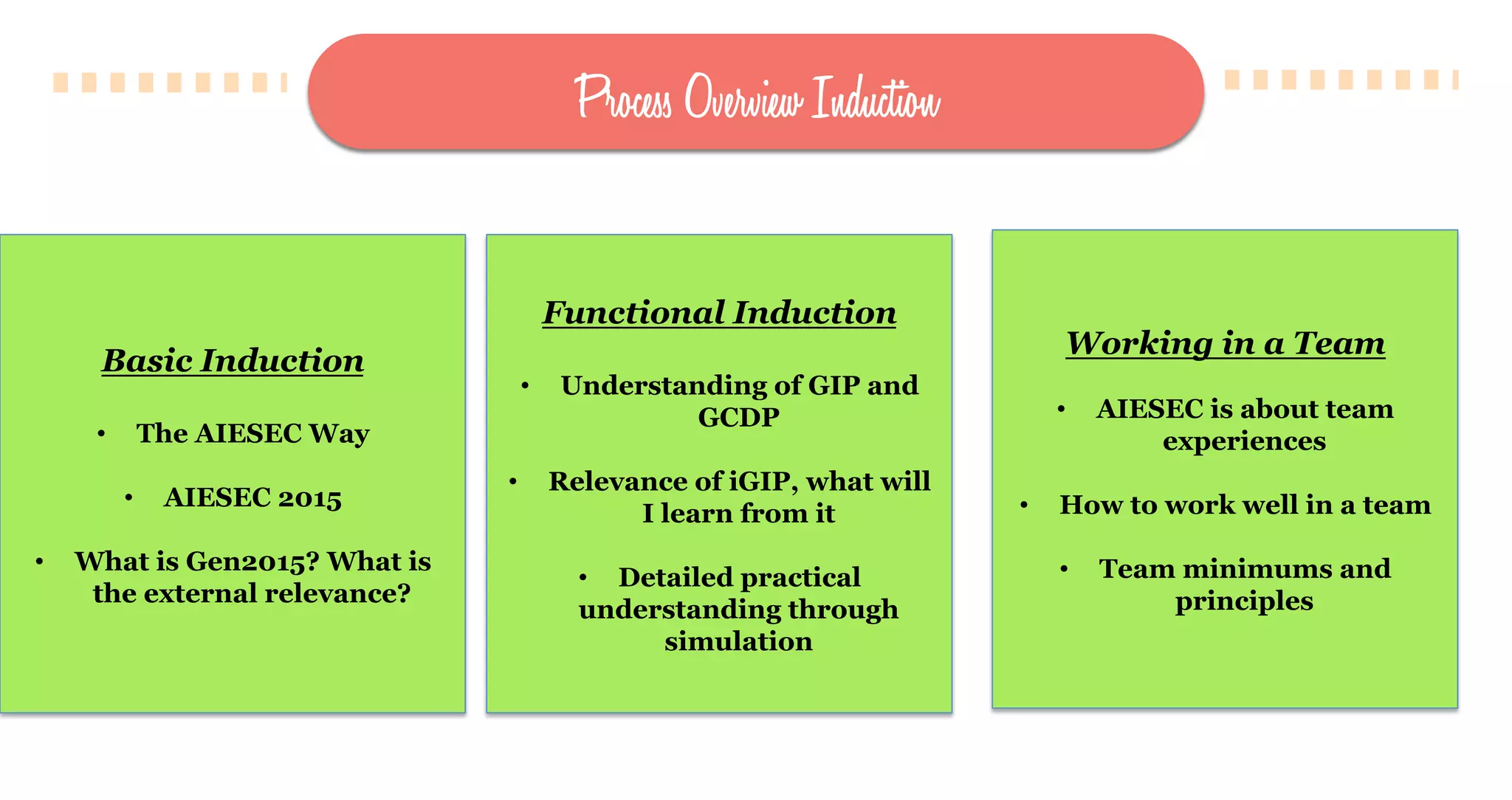 Process Overview Induction
Basic Induction
•  The AIESEC Way
•  AIESEC 2015
•  What is Gen2015? What is
the external relevance?
Functional Induction
•  Understanding of GIP and
GCDP
•  Relevance of iGIP, what will
I learn from it
•  Detailed practical
understanding through
simulation
Working in a Team
•  AIESEC is about team
experiences
•  How to work well in a team
•  Team minimums and
principles
 