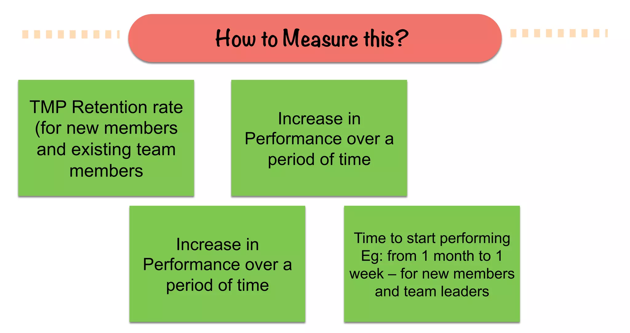 How to Measure this?
TMP Retention rate
(for new members
and existing team
members
Increase in
Performance over a
period of time
Time to start performing
Eg: from 1 month to 1
week – for new members
and team leaders
Increase in
Performance over a
period of time
 
