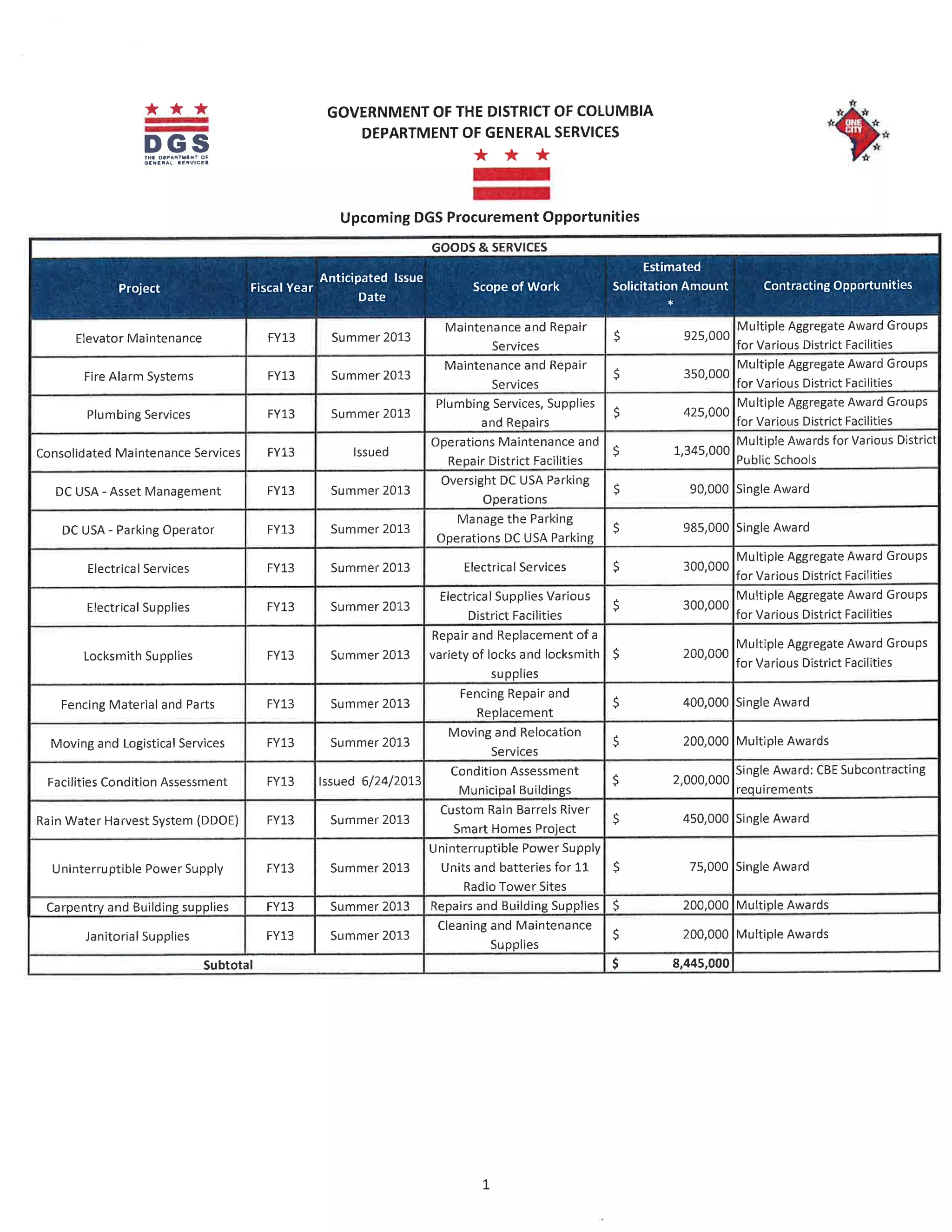 "Building Capacity For Success" Handouts