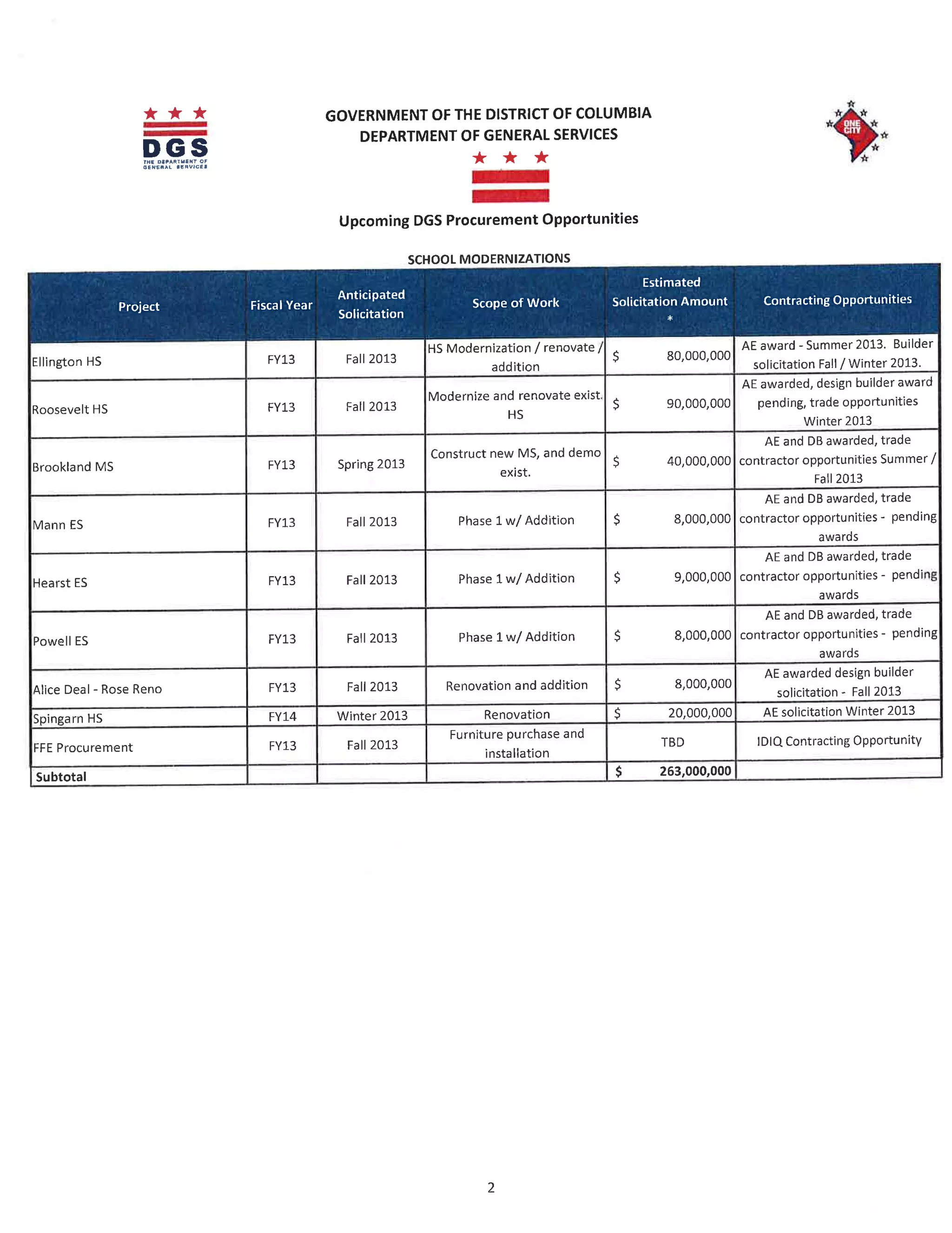 "Building Capacity For Success" Handouts
