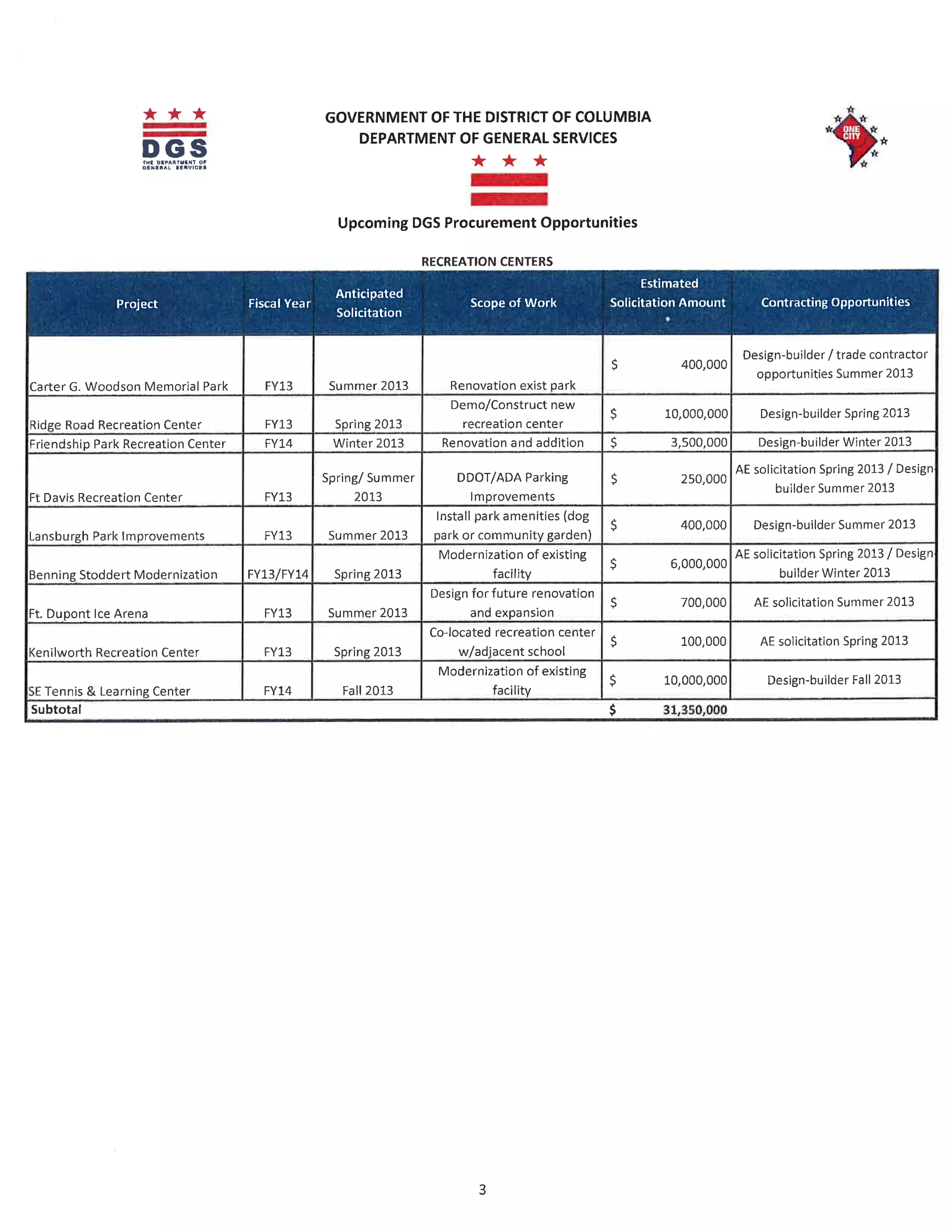 "Building Capacity For Success" Handouts