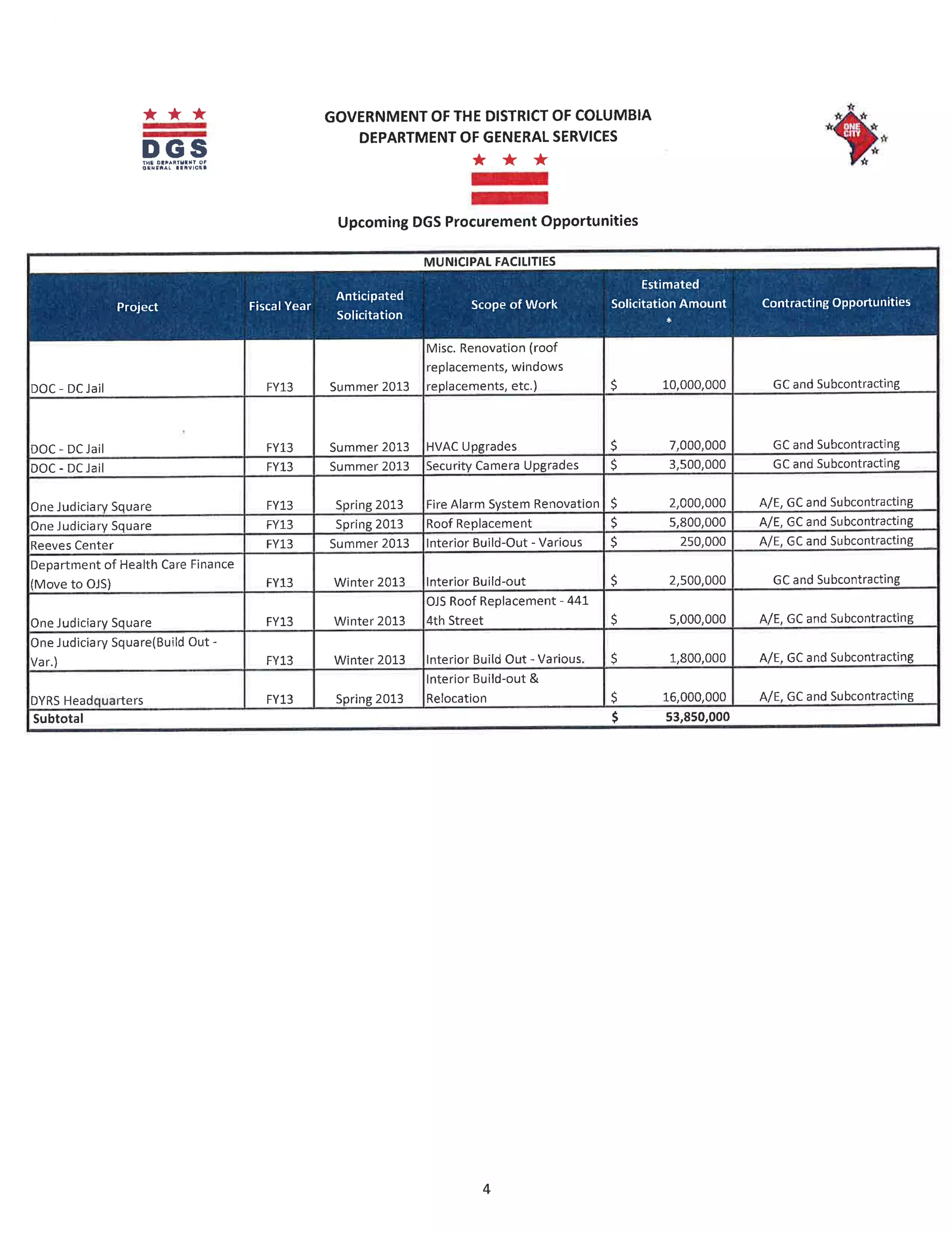 "Building Capacity For Success" Handouts
