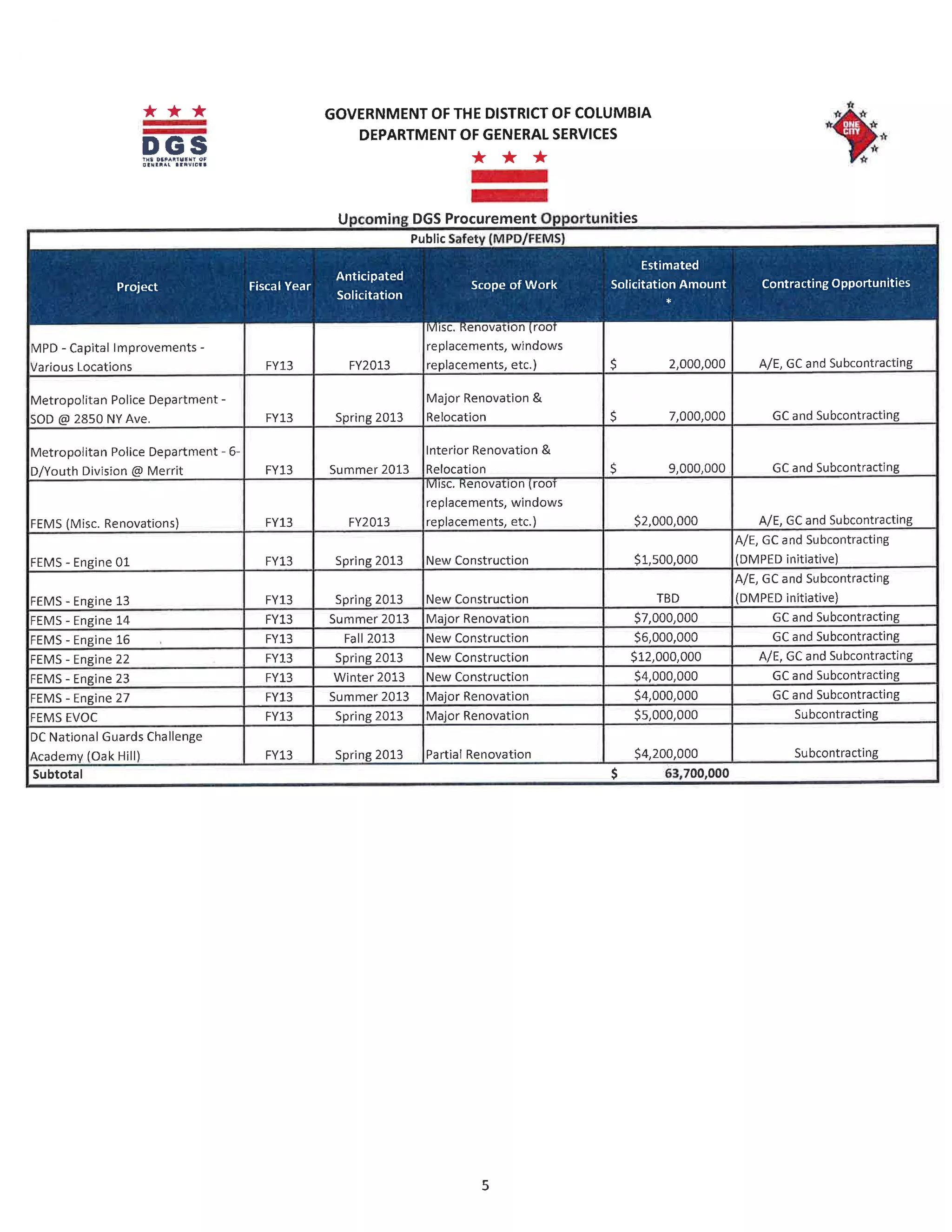 "Building Capacity For Success" Handouts