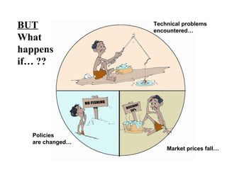 Capacity to innovate: what does that mean??