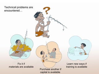 Capacity to innovate: what does that mean??