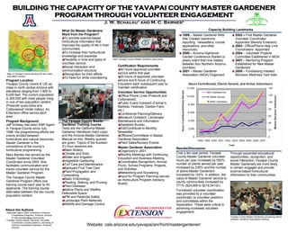 BUILDING THE CAPACITY OF THE YAVAPAI COUNTY MASTER GARDENER PROGRAM THROUGH VOLUNTEER ENGAGEMENT J. W. Schalau 1  and M. C. Barnes 2 Program Location Yavapai County covers 8,125 sq. miles in north central Arizona with elevations ranging from 1,900 to 8,000 feet. The current population is 209,000 with most people living in one of two population centers (Prescott/ quad-cities and Cottonwood/ Verde Valley). An Extension office serves each area.  Program Background Jeff Schalau has been ANR Agent in Yavapai County since July 1998. His programming efforts are evenly divided between horticulture and natural resources. Master Gardener is the cornerstone of the county’s horticulture programming. Mary Barnes has served as the Master Gardener Volunteer Coordinator since 2004. She facilitates communication and tracks volunteer service for the Master Gardener Program. The Yavapai County Master Gardener Program offers one training course each year to 40 applicants. The training course alternates between the two county population centers.  ,[object Object],[object Object],[object Object],[object Object],[object Object],[object Object],[object Object],[object Object],[object Object],[object Object],[object Object],[object Object],[object Object],[object Object],[object Object],[object Object],[object Object],[object Object],[object Object],[object Object],[object Object],[object Object],[object Object],[object Object],[object Object],[object Object],[object Object],[object Object],[object Object],[object Object],[object Object],[object Object],[object Object],[object Object],[object Object],[object Object],[object Object],[object Object],[object Object],[object Object],[object Object],[object Object],[object Object],[object Object],[object Object],[object Object],[object Object],[object Object],[object Object],About the Authors 1  Associate Agent, ANR, University of Arizona Cooperative Extension, Prescott, Arizona E-mail: jschalau@ag.arizona.edu 2  Yavapai County Master Gardener Volunteer Coordinator (unpaid position), University of Arizona Cooperative Extension, Prescott, Arizona Master Gardeners providing horticultural information at the Prescott Farmer’s Market. 2007 Yavapai County Master Gardener class photo. Website: cals.arizona.edu/yavapai/anr/hort/mastergardener/ Capacity Building Landmarks Results/Discussion Over a ten year period, Yavapai County Master Gardener volunteer hours per year increased by 550%, number of clients served per year increased by 235% and the number of active Master Gardeners increased by 124%. In addition, the value of Master Gardener service to county communities increased by 771% ($24,868 to $216,541/yr).   Formalized volunteer coordination was provided by a volunteer coordinator (a volunteer position) and committees within the Association. These were critical to achieving increased volunteer engagement.  Through expanded educational opportunities, recognition, and social interaction, Yavapai County Master Gardeners are more likely to remain engaged and provide science-based horticultural information to their communities. Yavapai County Master Gardeners socializing before a Master Gardener Association meeting. Map of Yavapai County showing the two major population centers. 