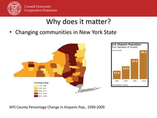 Why does it matter?
• Changing communities in New York State




NYS County Percentage Change in Hispanic Pop., 1990-2009
 