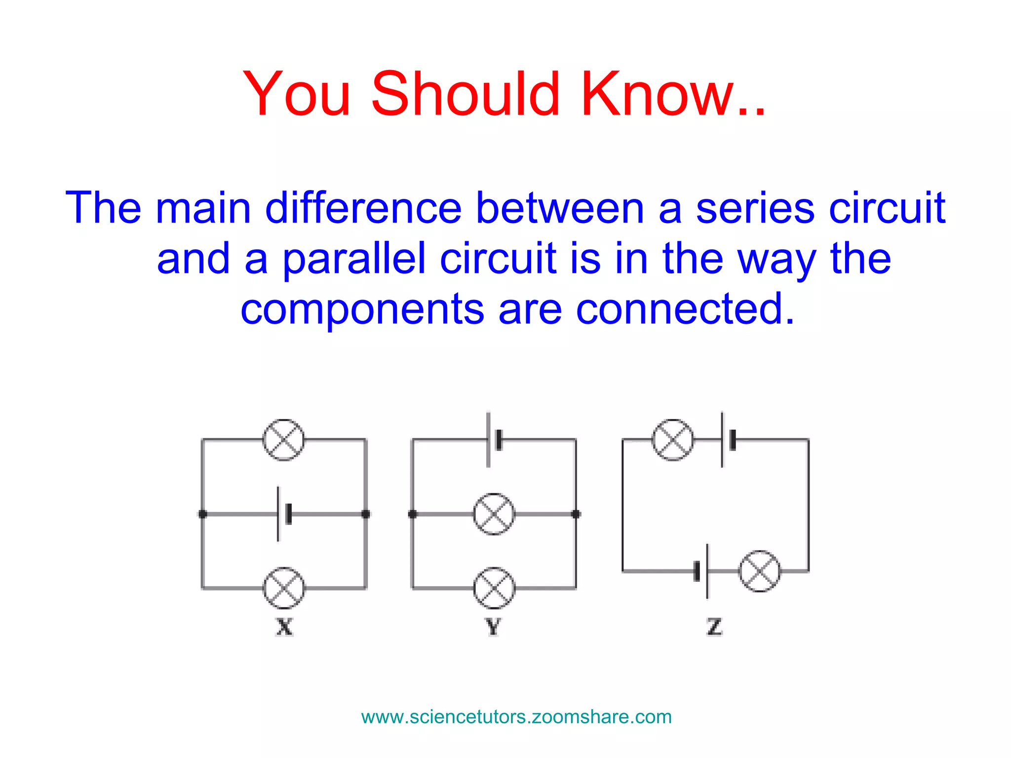 You Should Know.. The main difference between a series circuit and a parallel circuit is in the way the components are connected.  www.sciencetutors.zoomshare.com   